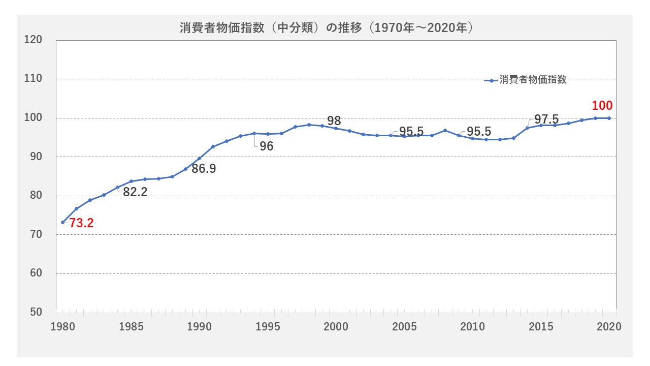 公務員が使える共済貯金！それだけで大丈夫？｜公務員ライフcafe
